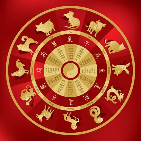 yourchineseastrology